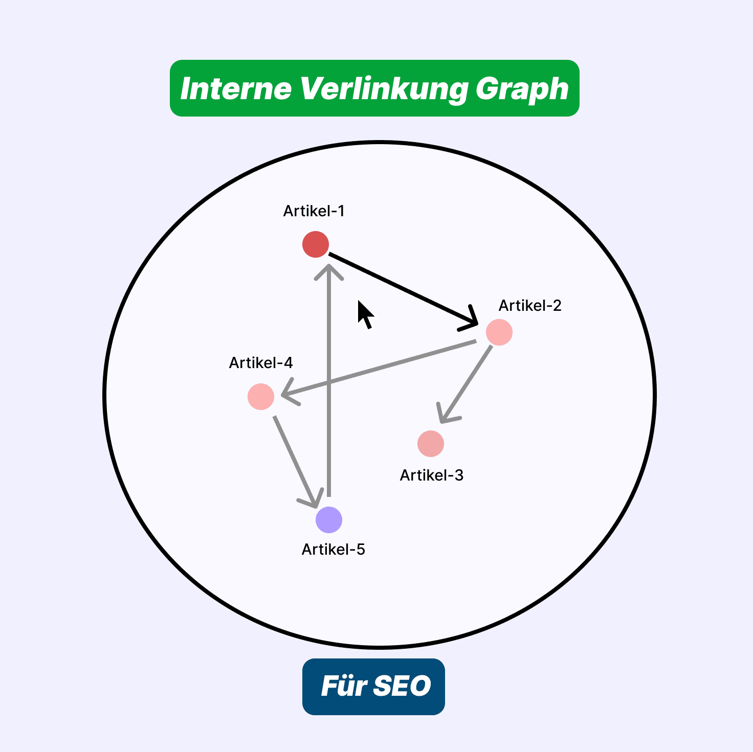 interne_verlinkung_graph.png