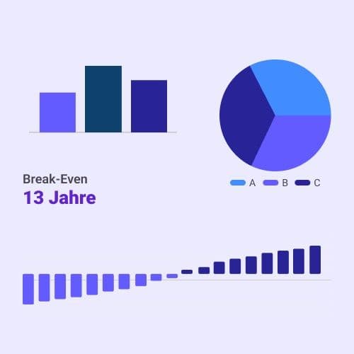 Solar-Leadgenerator für die Website – Lohnt sich das?